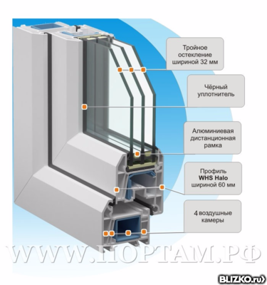 Окно 3 камер. ВХС 3х камерный профиль. Стеклопакет трехкамерный пятикамерный профиль. WHS профиль оконный 70. 5-Камерными профилями VEKA.