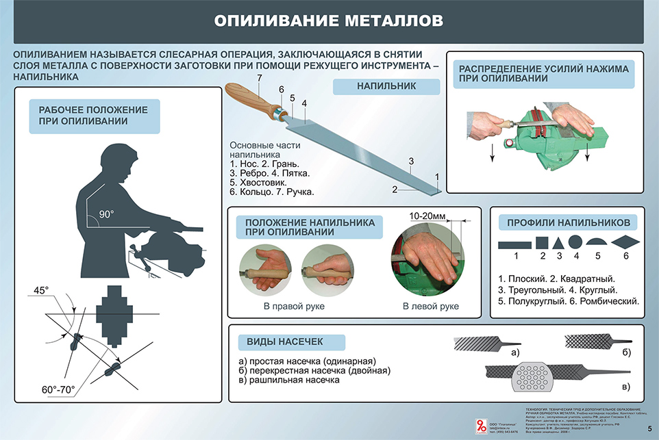 Слесарное дело. Плакаты слесарное дело. Комплект плакатов. Слесарное дело.. Плакаты слесасарное дело. Инструменты для опиливания металла.