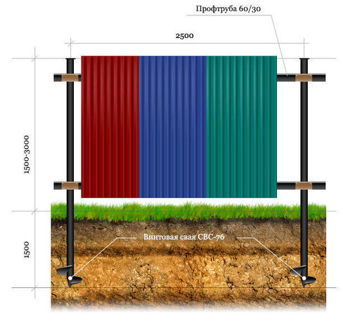 Забор на винтовых сваях