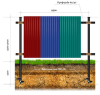 Забор на винтовых сваях