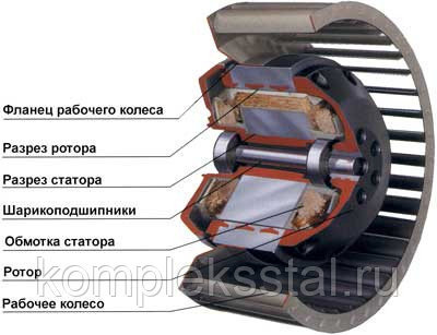 Электродвигатель АИР 160S4, 15 кВт. 1500 об/мин