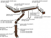 Водосточная система прямоугольного сечения МП Модерн (Металл Профиль)